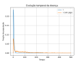 Miniatura da versão das 20h28min de 24 de novembro de 2021