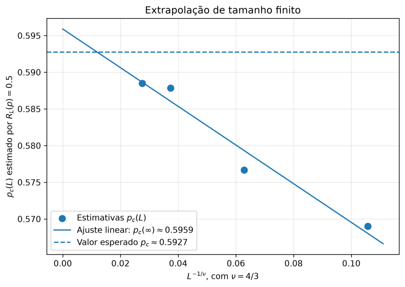 Arquivo:Fig05 tamanho finito pc.png