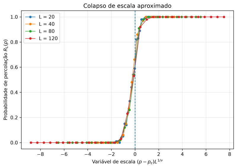 Arquivo:Fig06 colapso escala.png