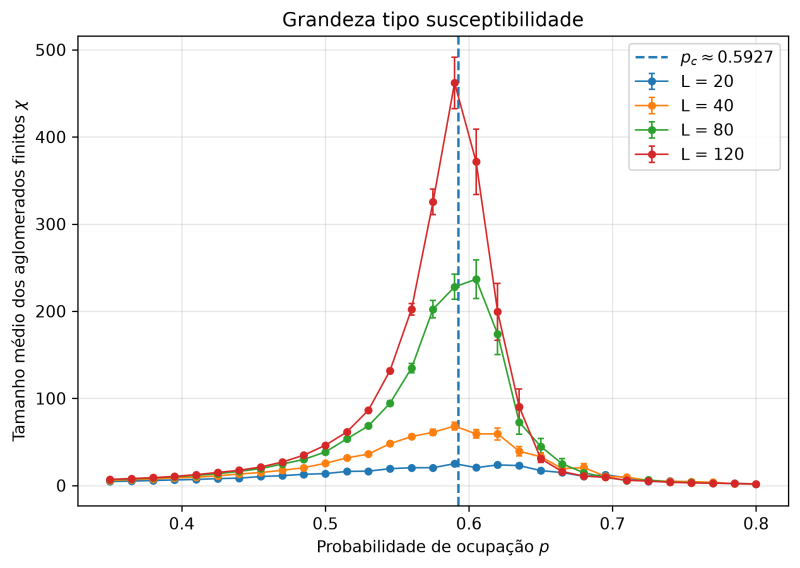 Arquivo:Fig04 suscetibilidade.png
