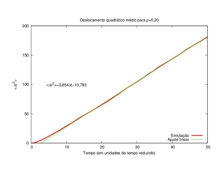 Arquivo:Msd 02.jpg