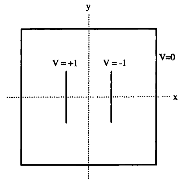 Arquivo:Capacitores laplace3.png