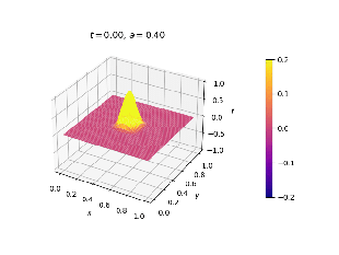 Onda2d.gif