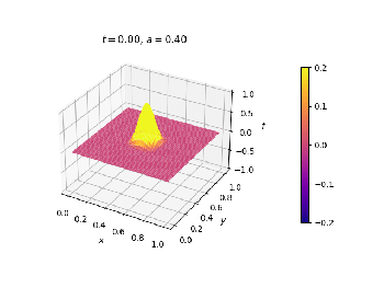 Onda2d.gif