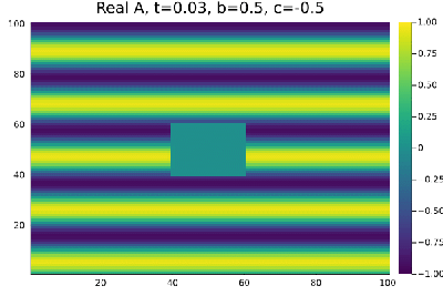 Figura 4 -.Liquidos de Vortices