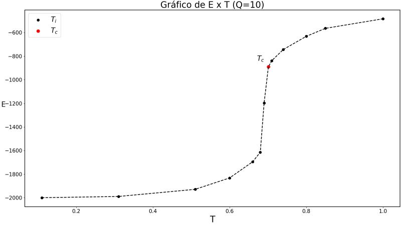 Arquivo:Q=10.jpg