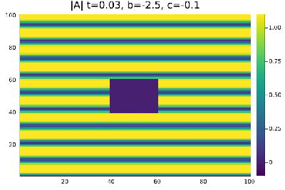 Figura 7 -.Modulo para Vidro de Vortices