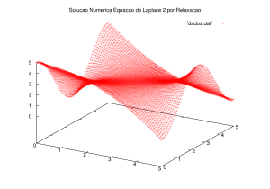 Solução do Problema de Contorno através do Método de Relaxação (utilizando o algoritmo de Gauss-Seidel)