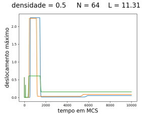 DLmax graph T0.5 N64 d0.5 MCS10000.png