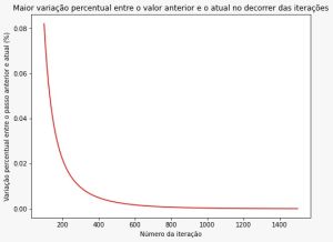 Maior-dif-gauss4.jpeg