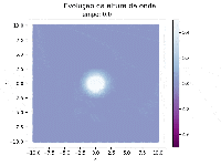 Evolução da altura da onda em uma caixa com superfície constante