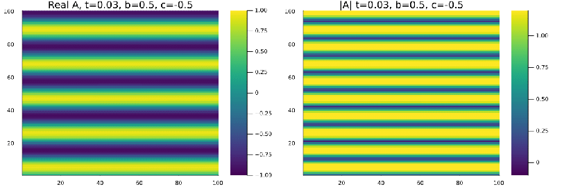 Figura 1 - Estabilidade Liquidos de Vortices